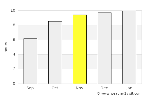 Manjlegaon average rain in November