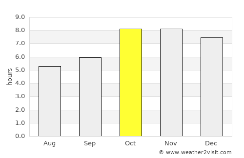 Mankāpur average rain in October