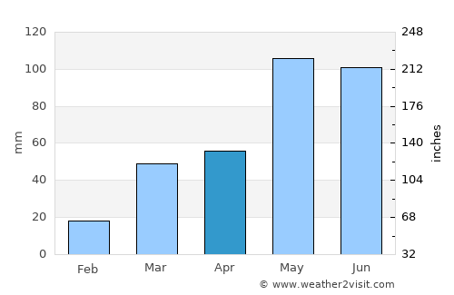 Mankato average rain in April