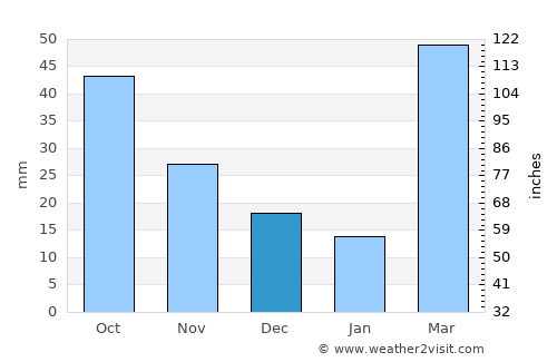 Mankato average rain in December