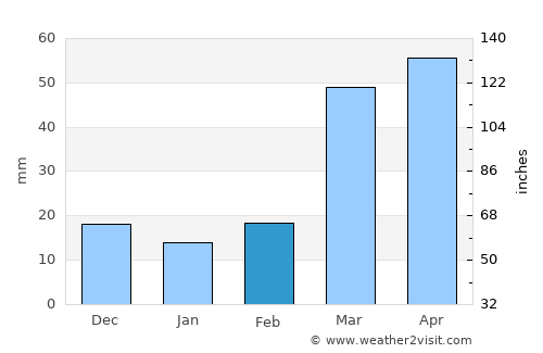 Mankato average rain in February