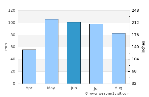 Mankato average rain in June