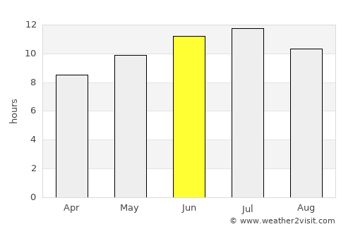 Mankato average rain in June