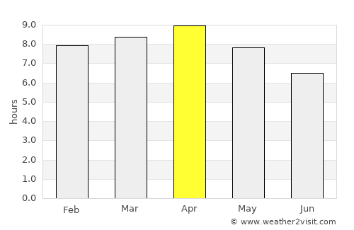 Mankayan average rain in April