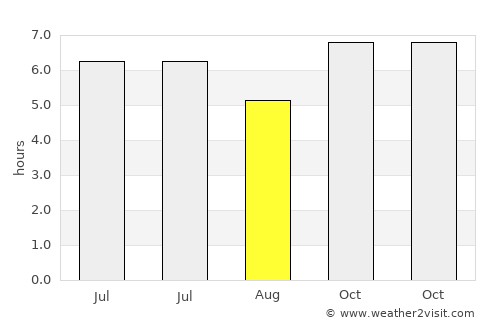 Mankayan average rain in August