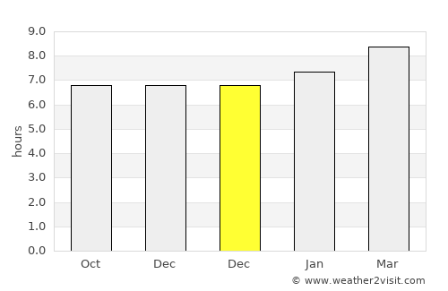 Mankayan average rain in December