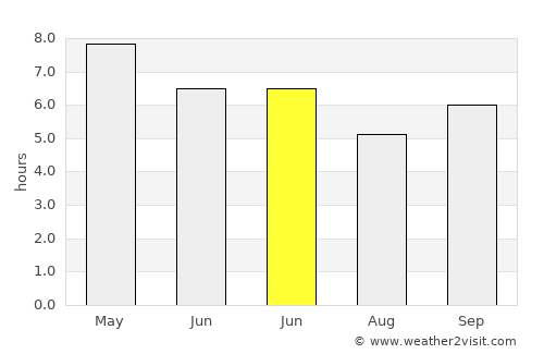 Mankayan average rain in June