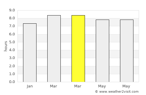 Mankayan average rain in March