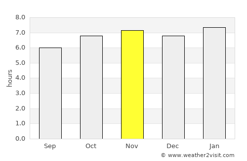 Mankayan average rain in November