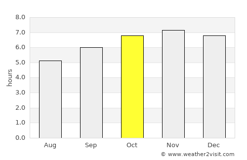 Mankayan average rain in October