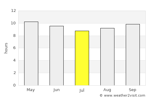 Mankera average rain in July