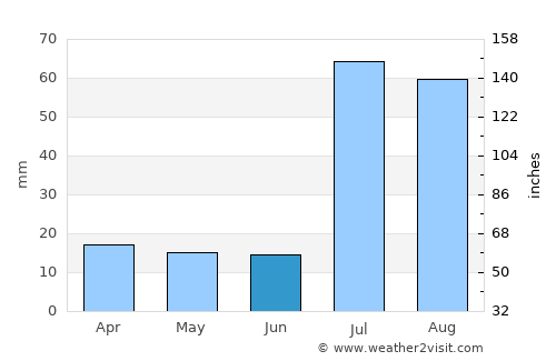 Mankera average rain in June