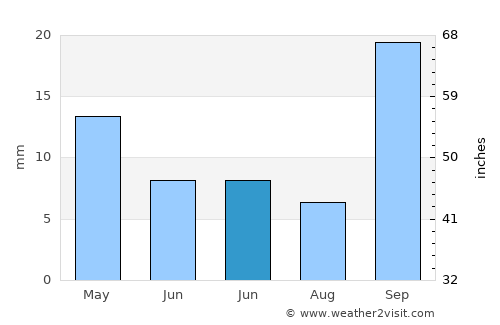 Mankoeng average rain in June