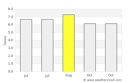 Manlio Fabio Altamirano average rain in August