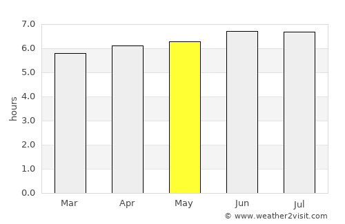 Manlio Fabio Altamirano average rain in May