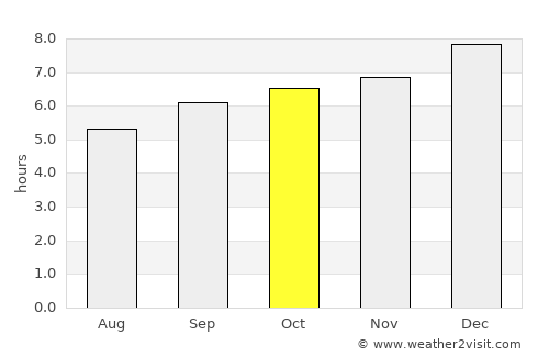 Mannārakkāt average rain in October