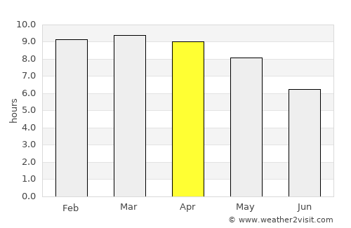 Mannargudi average rain in April