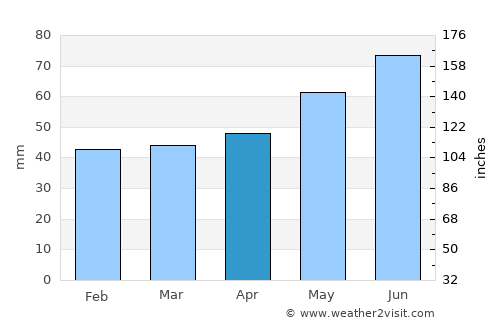Mannheim average rain in April