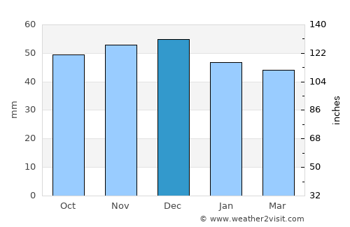 Mannheim average rain in December
