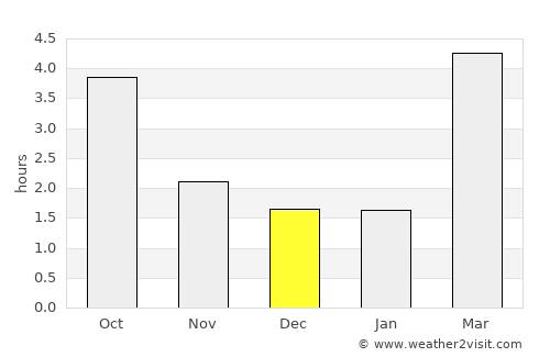 Mannheim average rain in December