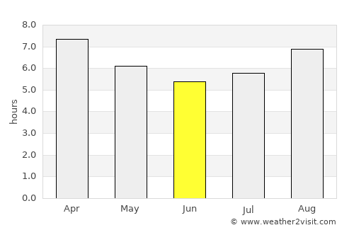 Manning average rain in June