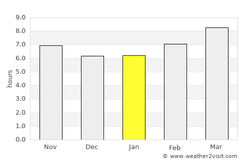 Manning average rain in January