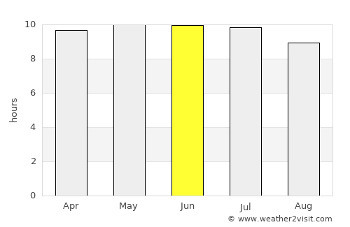 Manning average rain in June