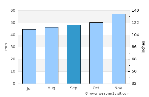 Manningtree average rain in September