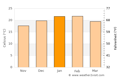 Mannum average temperature in January