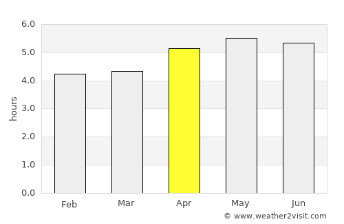 Manokwari average rain in April
