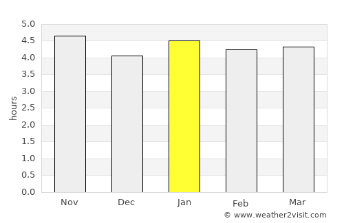 Manokwari average rain in January