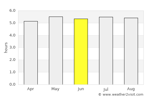 Manokwari average rain in June