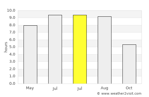 Manoleasa average rain in July