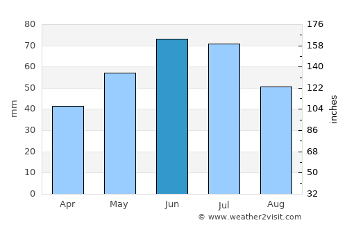 Manoleasa average rain in June