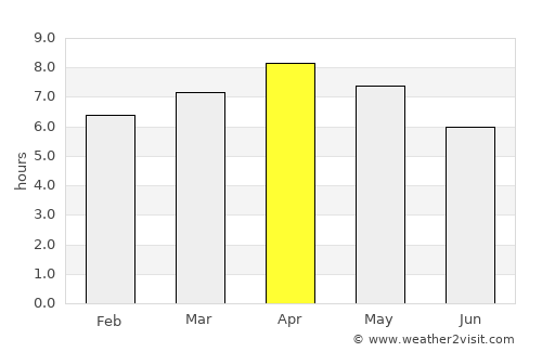 Manolo Fortich average rain in April