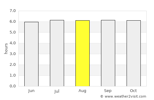 Manolo Fortich average rain in August