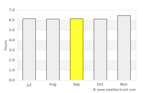 Manolo Fortich average rain in September