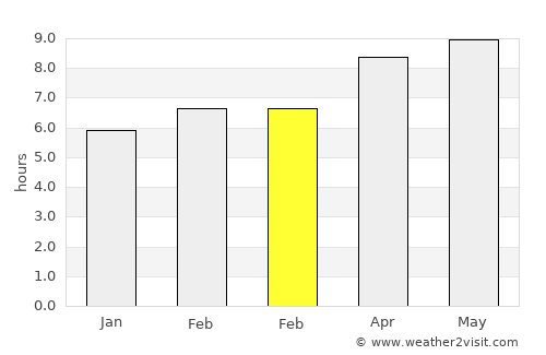 Manorhaven average rain in February