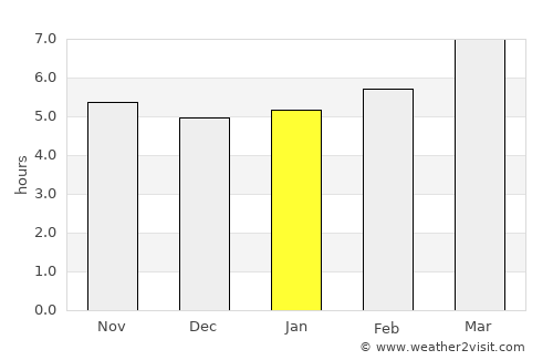 Manosque average rain in January