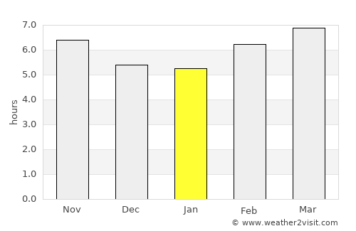 Manouba average rain in January