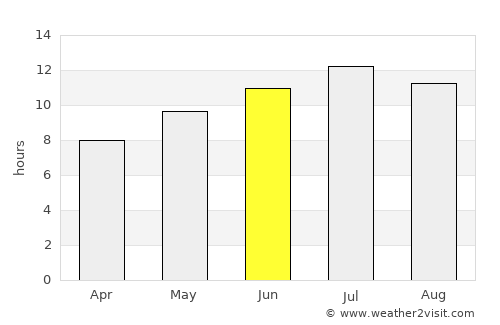 Manouba average rain in June