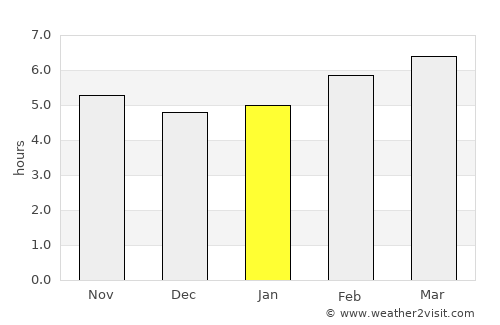 Manresa average rain in January