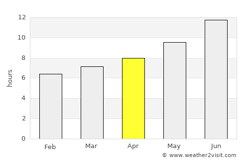 Mans average rain in April