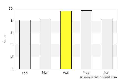 Mānsa average rain in April
