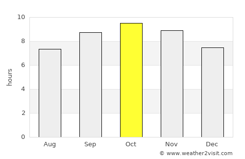 Mānsa average rain in October