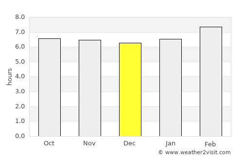 Mansalay average rain in December