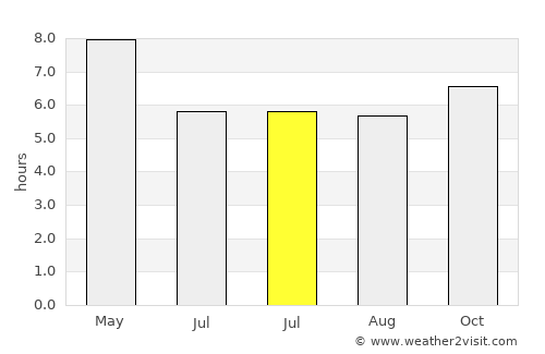 Mansalay average rain in July