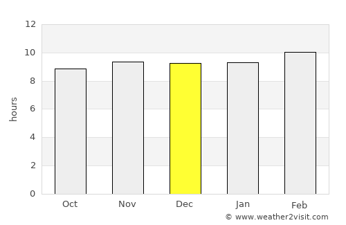 Mansar average rain in December