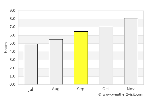 Mansfield average rain in September