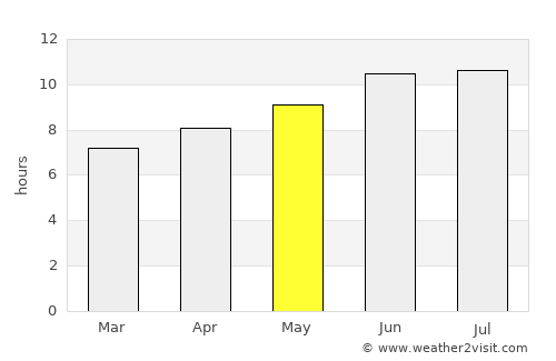 Mansfield average rain in May